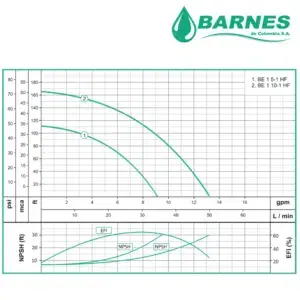 Bomba-Periferica-Barnes-110220V-0.5Hp-1x122-E0280-curva-300x300.png.webp